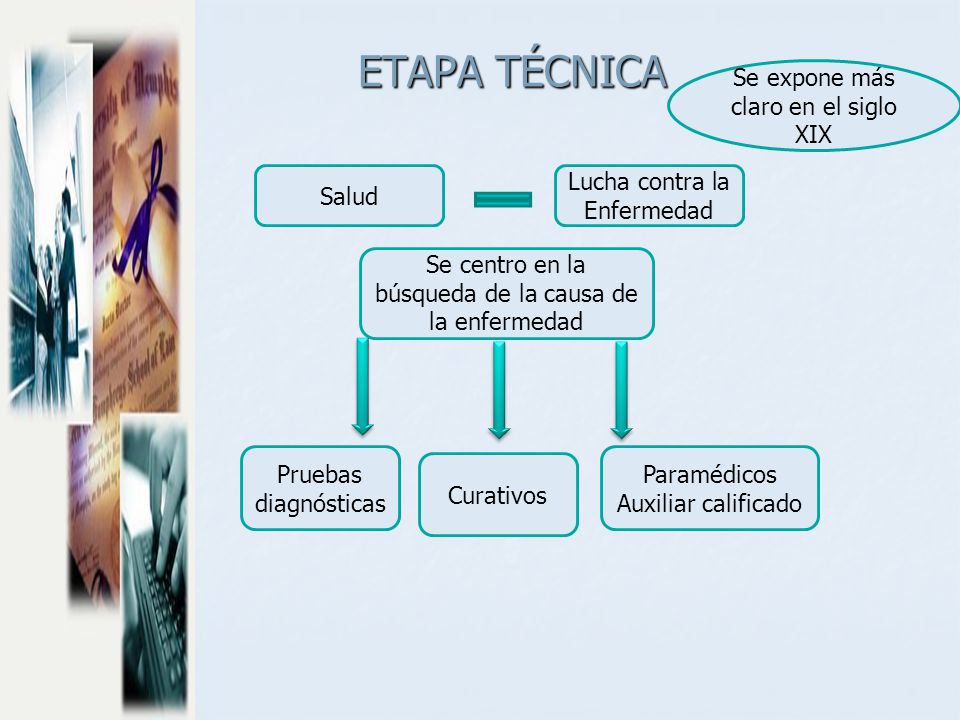 ETAPA TÉCNICA Se expone más claro en el siglo XIX Salud