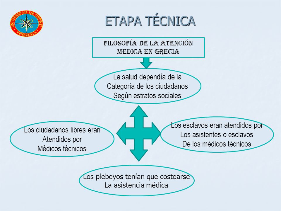 ETAPA TÉCNICA La salud dependía de la Categoría de los ciudadanos