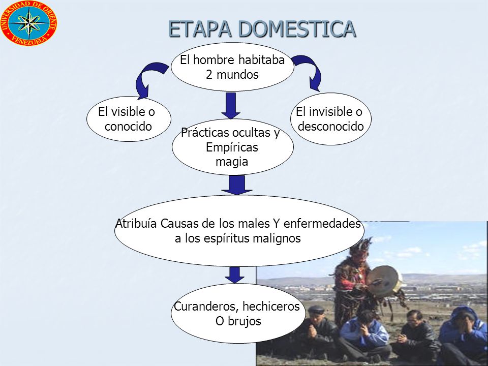 ETAPA DOMESTICA El hombre habitaba 2 mundos El invisible o