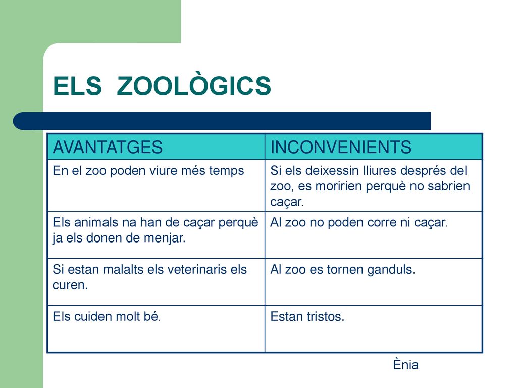 ELS ZOOLÒGICS AVANTATGES INCONVENIENTS En el zoo poden viure més temps