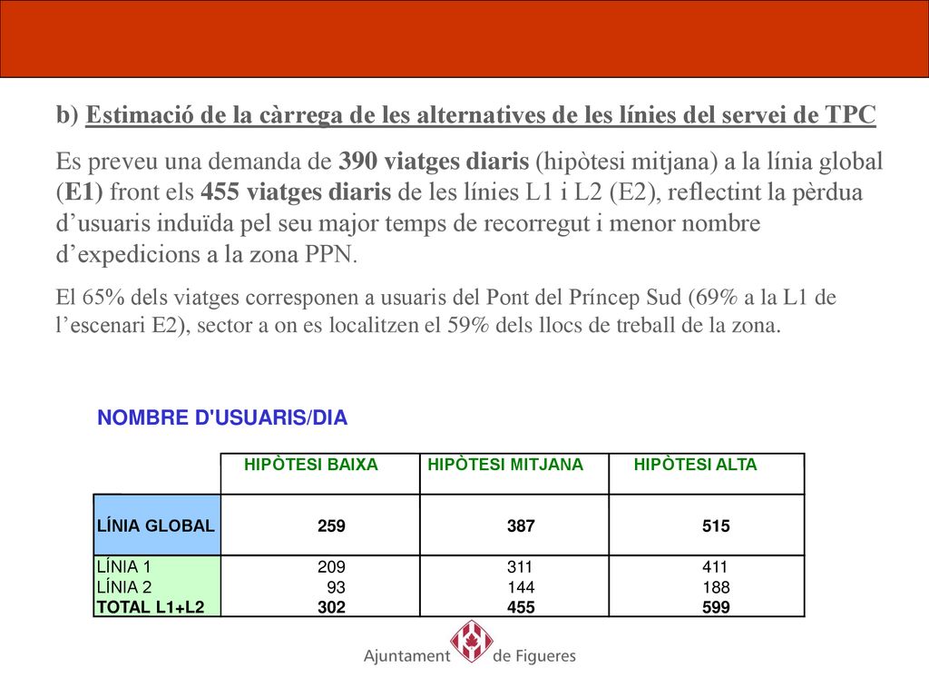 b) Estimació de la càrrega de les alternatives de les línies del servei de TPC
