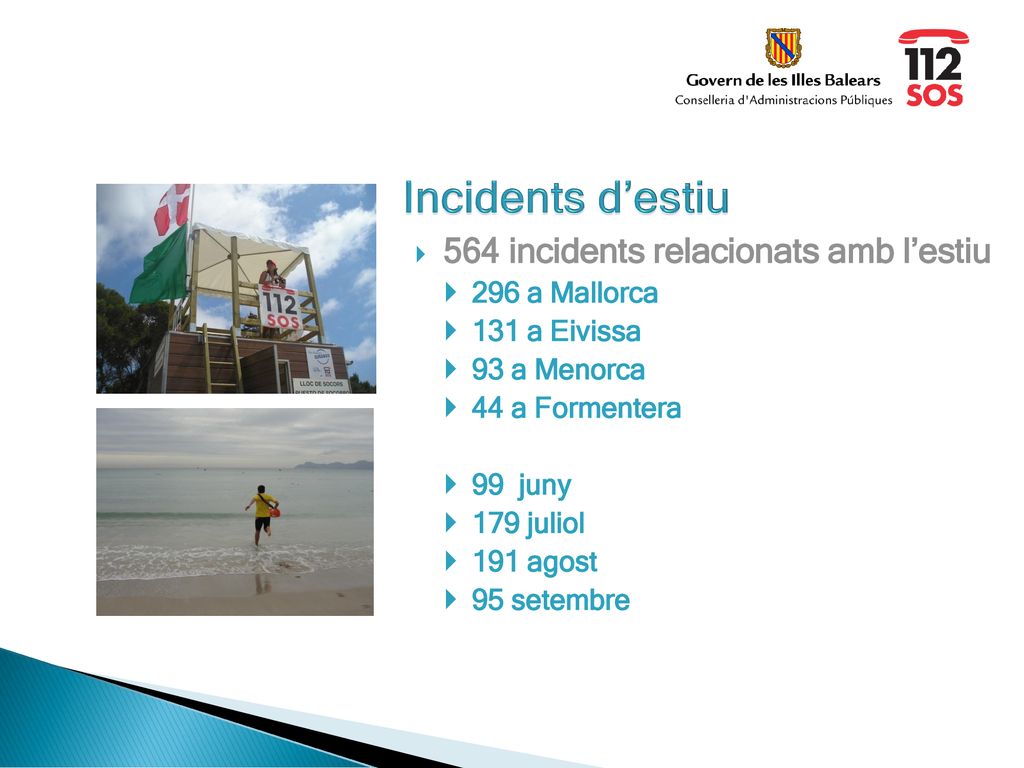 Incidents d’estiu 564 incidents relacionats amb l’estiu 296 a Mallorca