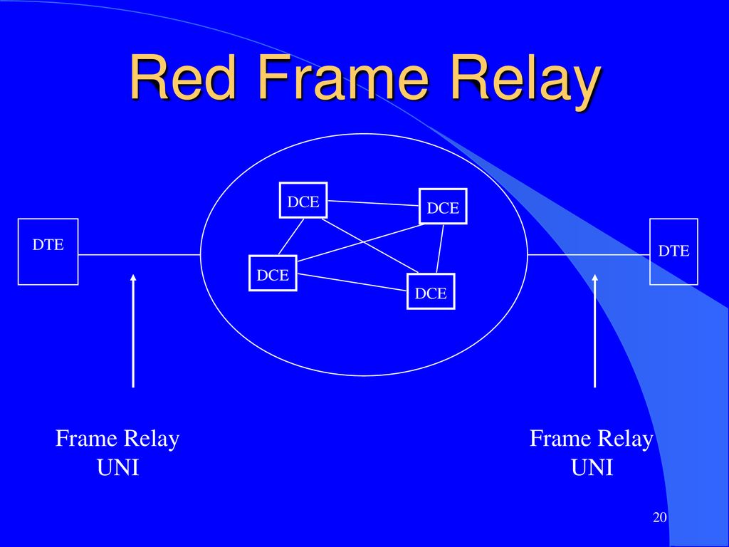 Red Frame Relay Frame Relay UNI DTE DCE 20 20