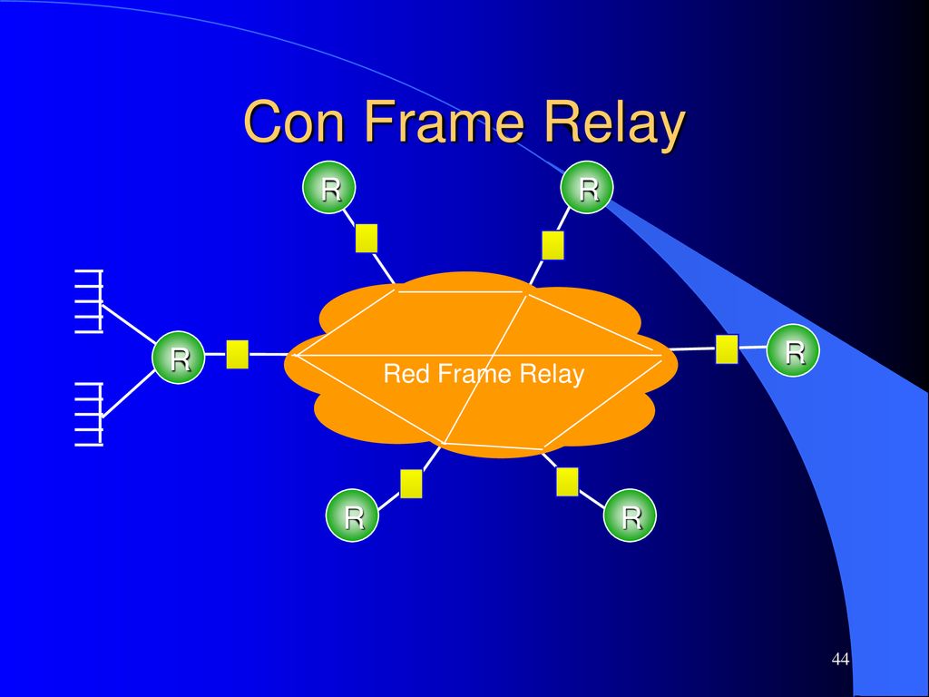 Con Frame Relay R R R R Red Frame Relay R R 44 44