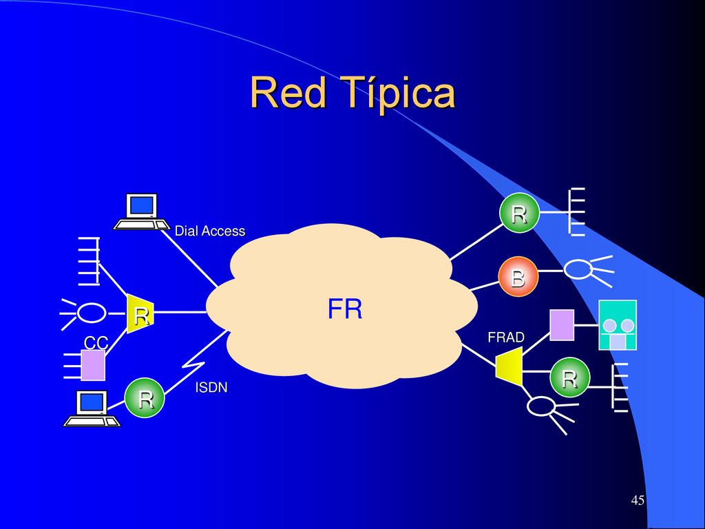 Red Típica R Dial Access B FR R CC FRAD R R ISDN 45 45