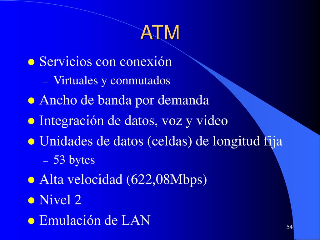 ATM Servicios con conexión Ancho de banda por demanda