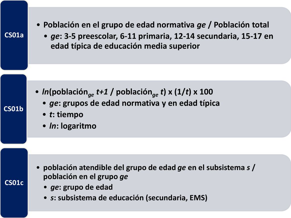 Población en el grupo de edad normativa ge / Población total