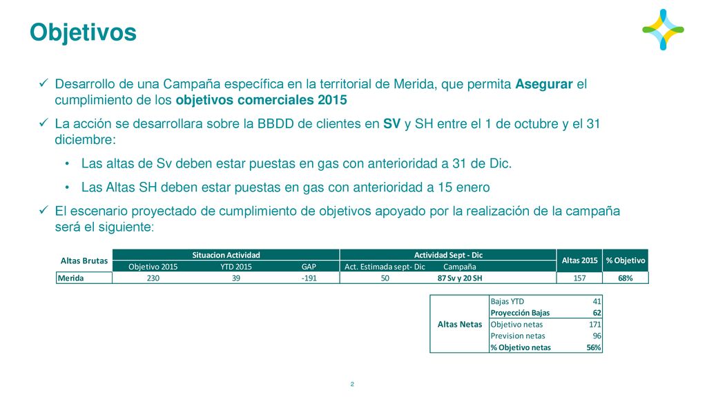 Objetivos Desarrollo de una Campaña específica en la territorial de Merida, que permita Asegurar el cumplimiento de los objetivos comerciales