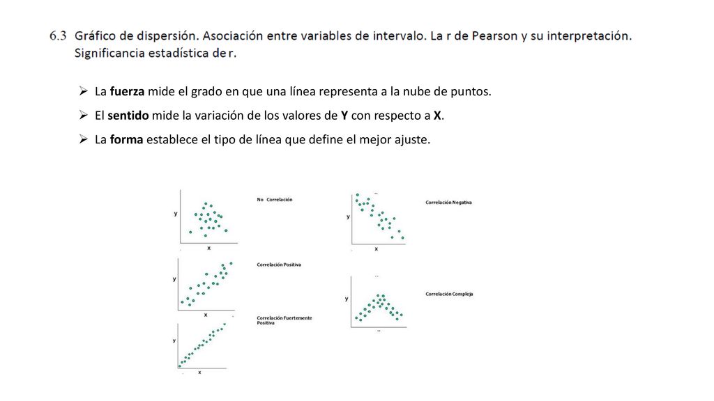 La fuerza mide el grado en que una línea representa a la nube de puntos.