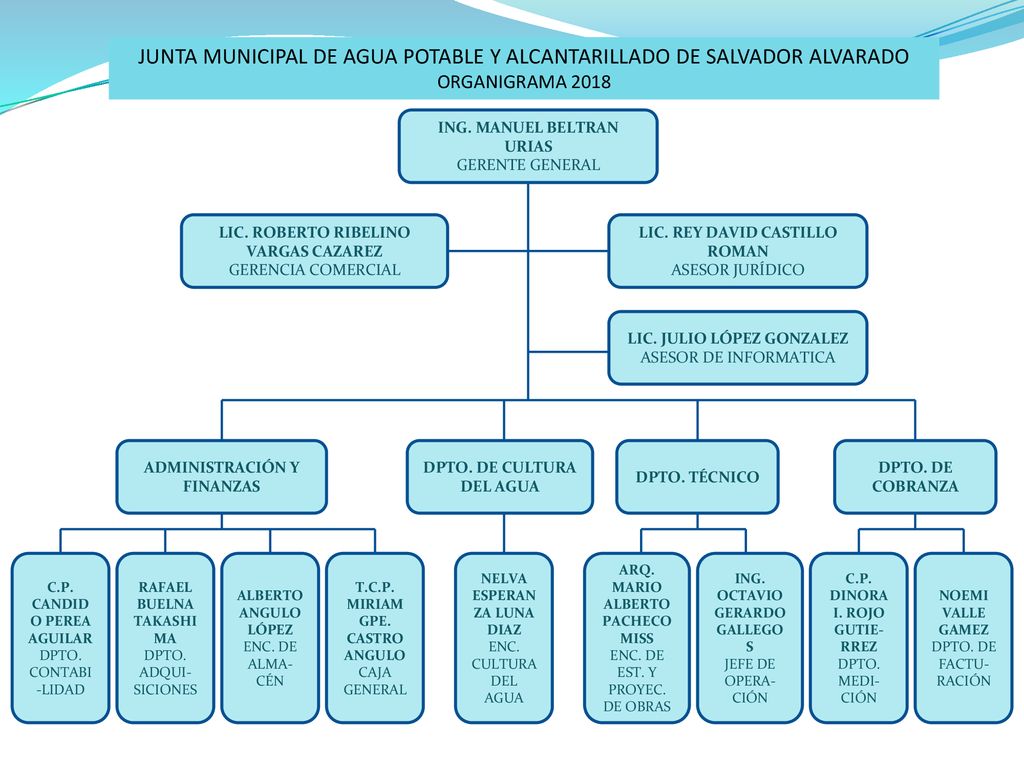 JUNTA MUNICIPAL DE AGUA POTABLE Y ALCANTARILLADO DE SALVADOR ALVARADO