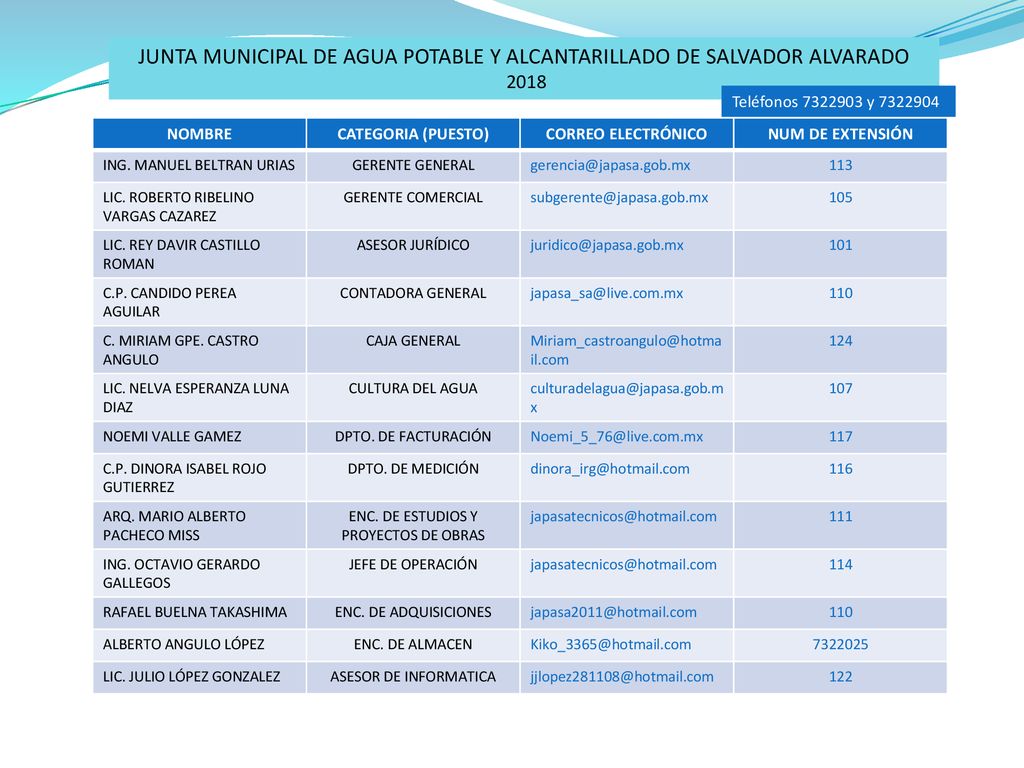 JUNTA MUNICIPAL DE AGUA POTABLE Y ALCANTARILLADO DE SALVADOR ALVARADO