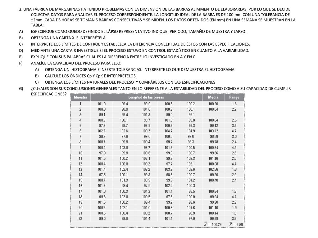 3. UNA FÁBRICA DE MARGARINAS HA TENIDO PROBLEMAS CON LA DIMENSIÓN DE LAS BARRAS AL MMENTO DE ELABORARLAS, POR LO QUE SE DECIDE COLECTAR DATOS PARA ANALIZAR EL PROCESO CORRESPONDIENTE. LA LONGITUD IDEAL DE LA BARRA ES DE 100 mm CON UNA TOLERANCIA DE ±2mm. CADA DS HORAS SE TOMAN 5 BARRAS CONSECUTIVAS Y SE MIDEN. LOS DATOS OBTENIDOS (EN mm) EN UNA SEMANA SE MUESTRAN EN LA TABLA: