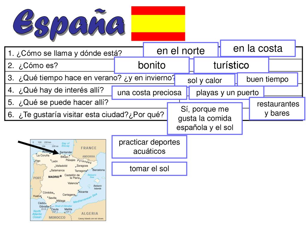 España en la costa en el norte bonito turístico