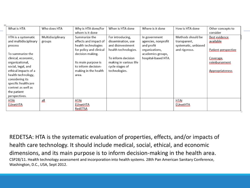 REDETSA: HTA is the systematic evaluation of properties, effects, and/or impacts of health care technology. It should include medical, social, ethical, and economic dimensions, and its main purpose is to inform decision-making in the health area.