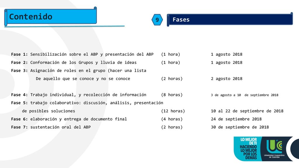 Contenido Fases. 9. Fase 1: Sensibilización sobre el ABP y presentación del ABP (1 hora) 1 agosto