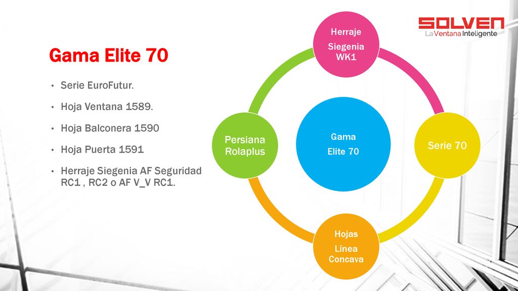 Gama Elite 70 Serie EuroFutur. Hoja Ventana Hoja Balconera 1590