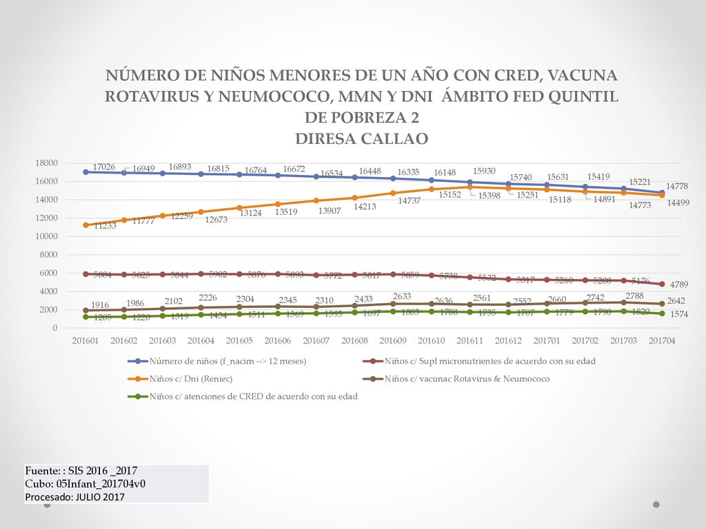 Fuente: : SIS 2016 _2017 Cubo: 05Infant_201704v0 Procesado: JULIO 2017