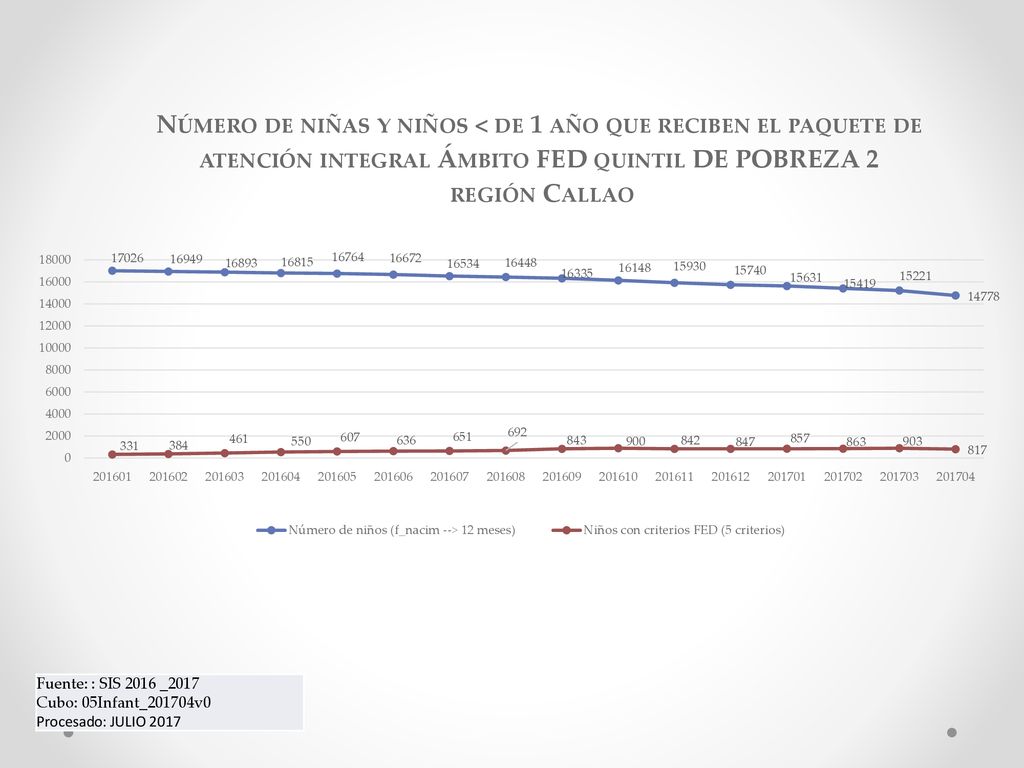 Fuente: : SIS 2016 _2017 Cubo: 05Infant_201704v0 Procesado: JULIO 2017
