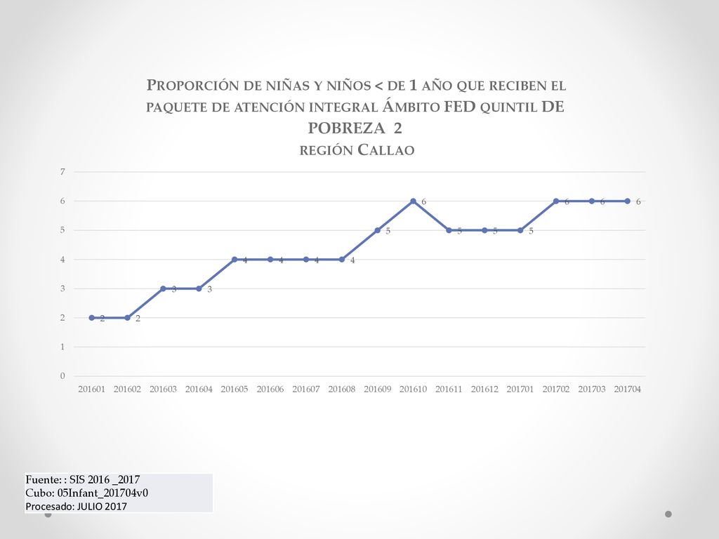 Fuente: : SIS 2016 _2017 Cubo: 05Infant_201704v0 Procesado: JULIO 2017