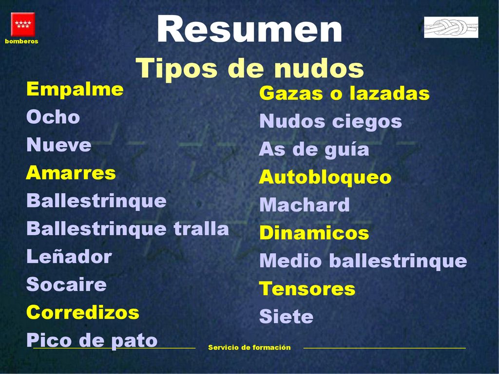 Resumen Tipos de nudos Empalme Gazas o lazadas Ocho Nudos ciegos Nueve