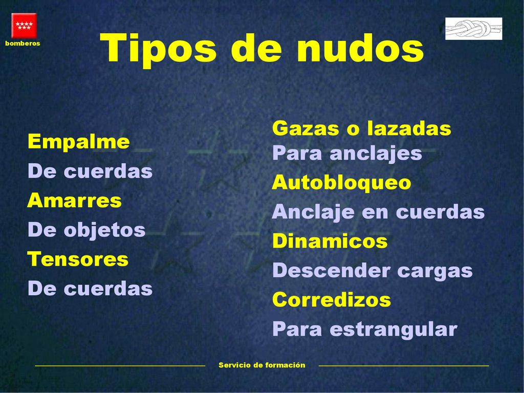 Tipos de nudos Gazas o lazadas Para anclajes Empalme De cuerdas