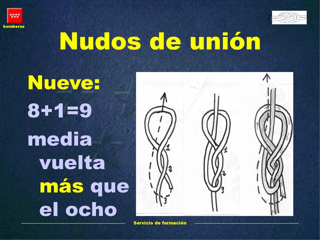 Nudos de unión Nueve: 8+1=9 media vuelta más que el ocho Nueve: