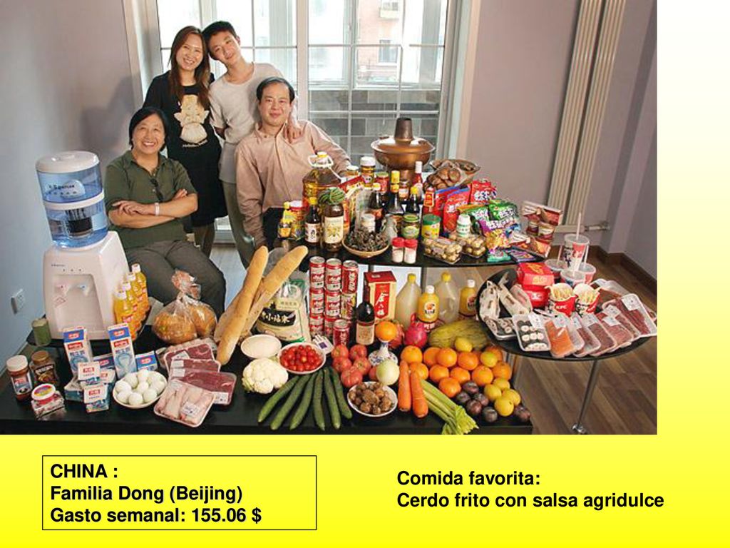 CHINA : Familia Dong (Beijing) Gasto semanal: $ Comida favorita: Cerdo frito con salsa agridulce.