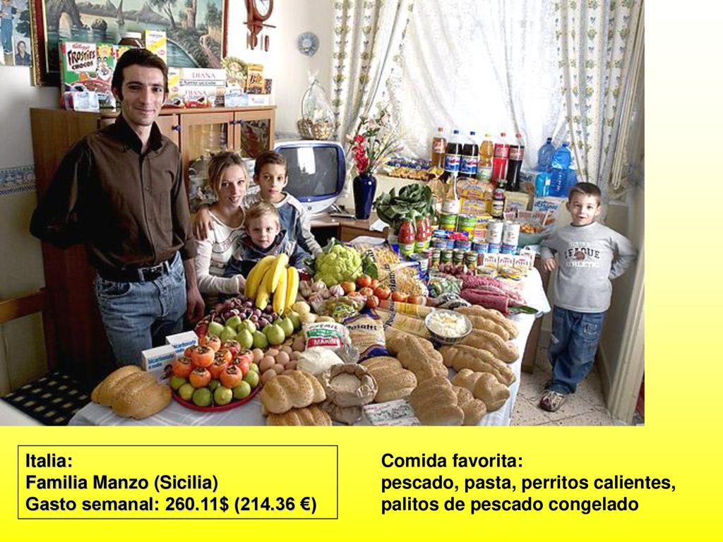 Italia: Familia Manzo (Sicilia) Gasto semanal: $ ( €) Comida favorita: pescado, pasta, perritos calientes, palitos de pescado congelado.