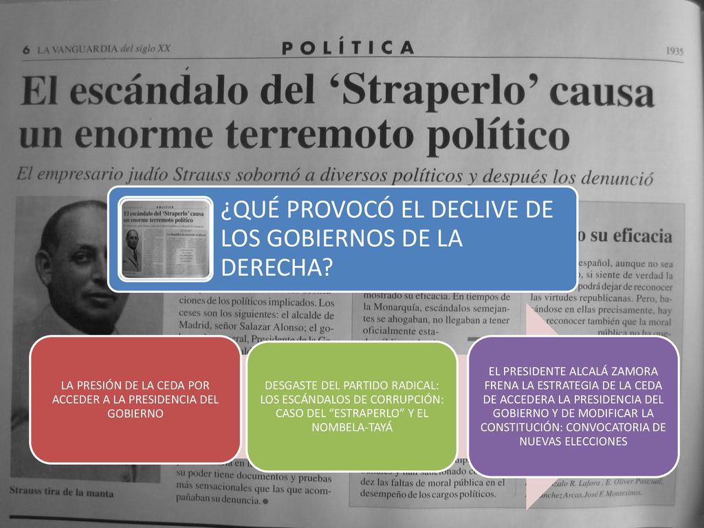 LA PRESIÓN DE LA CEDA POR ACCEDER A LA PRESIDENCIA DEL GOBIERNO