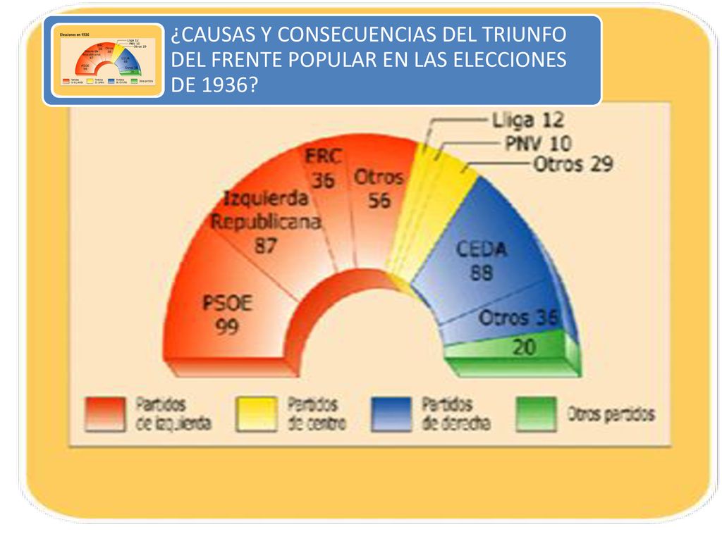 ¿CAUSAS Y CONSECUENCIAS DEL TRIUNFO DEL FRENTE POPULAR EN LAS ELECCIONES DE 1936