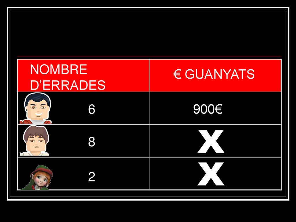NOMBRE D’ERRADES € GUANYATS 6 900€ X 8 X 2