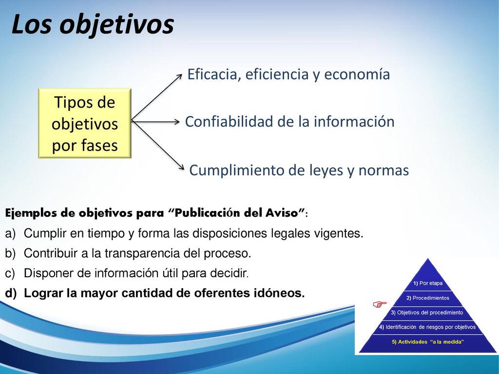 Tipos de objetivos por fases