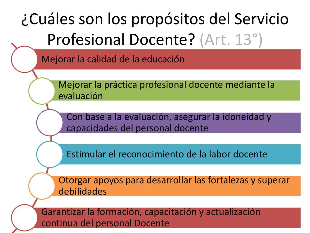 ¿Cuáles son los propósitos del Servicio Profesional Docente (Art. 13°)