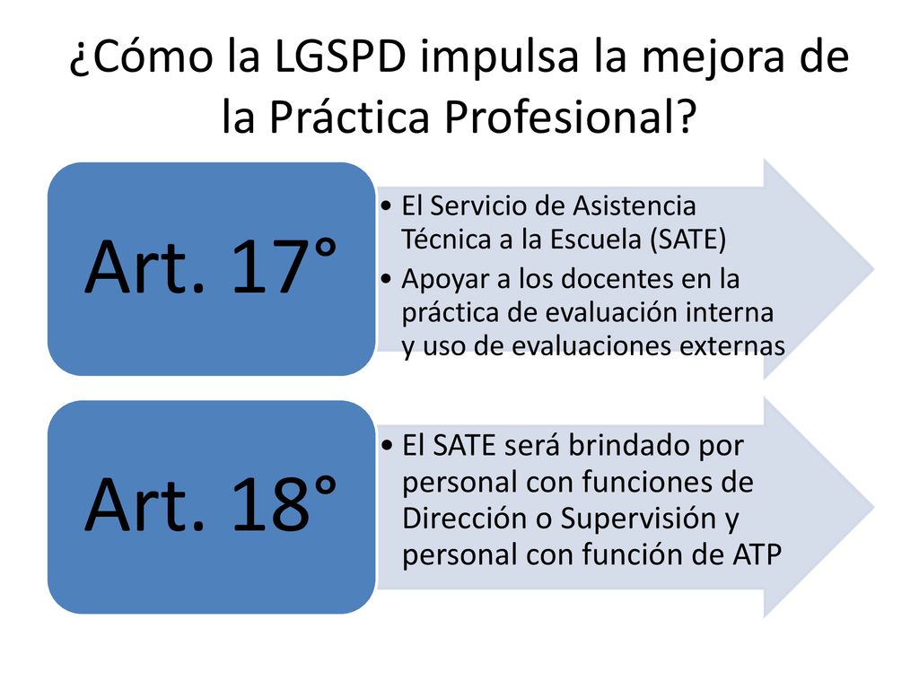 ¿Cómo la LGSPD impulsa la mejora de la Práctica Profesional