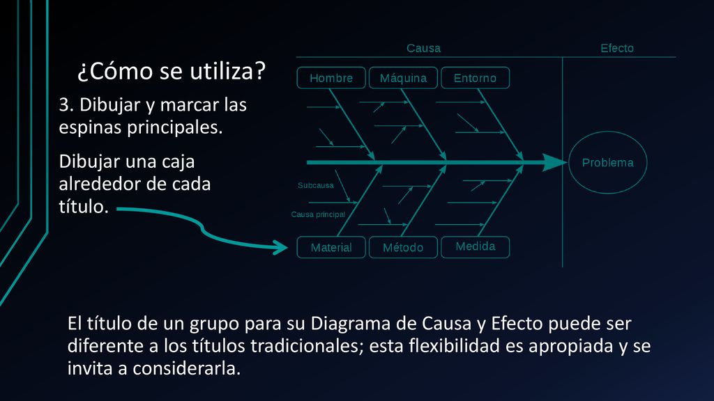 ¿Cómo se utiliza 3. Dibujar y marcar las espinas principales.