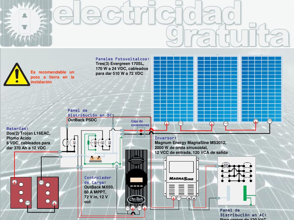 _ _ _ _ _ _ _ _ Paneles Fotovoltaicos: