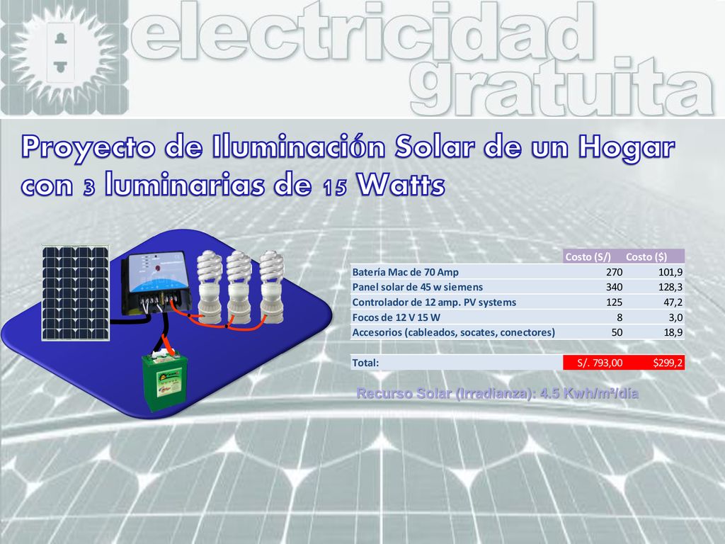 Proyecto de Iluminación Solar de un Hogar con 3 luminarias de 15 Watts