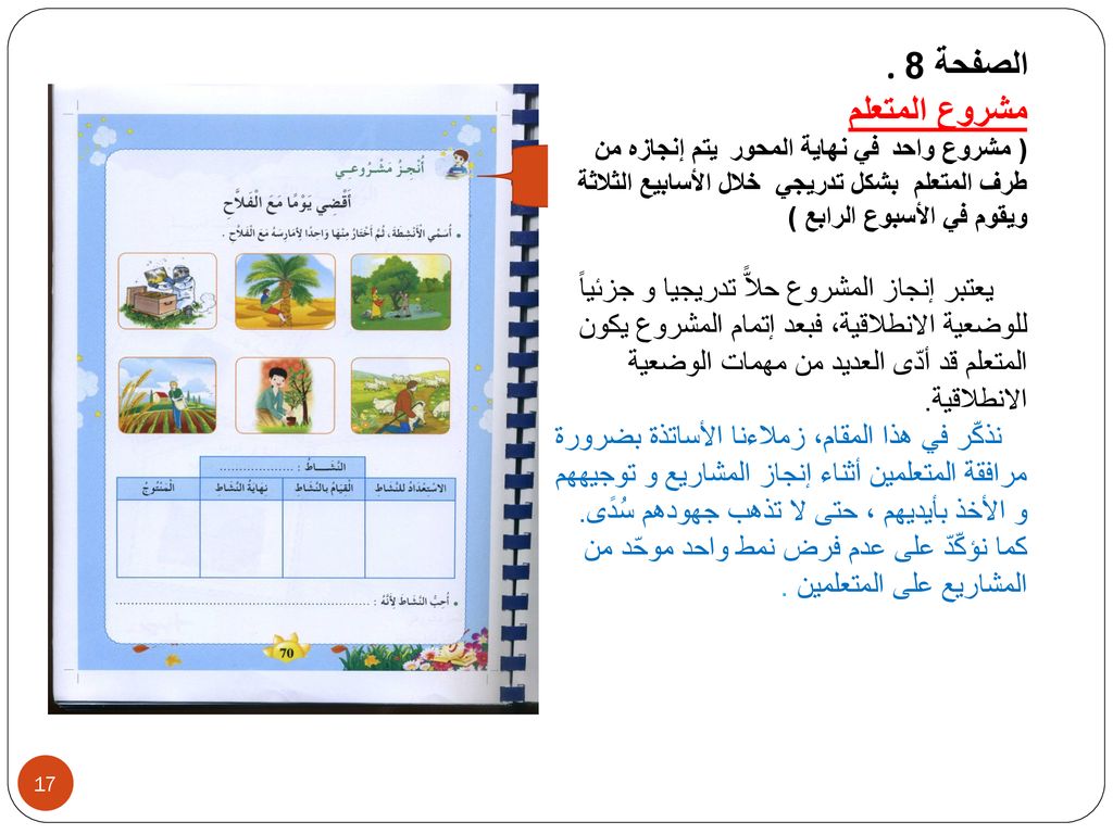 الصفحة 8 . مشروع المتعلم. ( مشروع واحد في نهاية المحور يتم إنجازه من طرف المتعلم بشكل تدريجي خلال الأسابيع الثلاثة ويقوم في الأسبوع الرابع )
