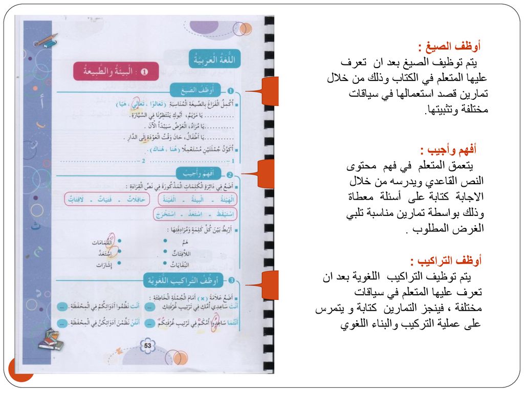 أوظف الصيغ : يتم توظيف الصيغ بعد ان تعرف عليها المتعلم في الكتاب وذلك من خلال تمارين قصد استعمالها في سياقات مختلفة وتثبيتها.