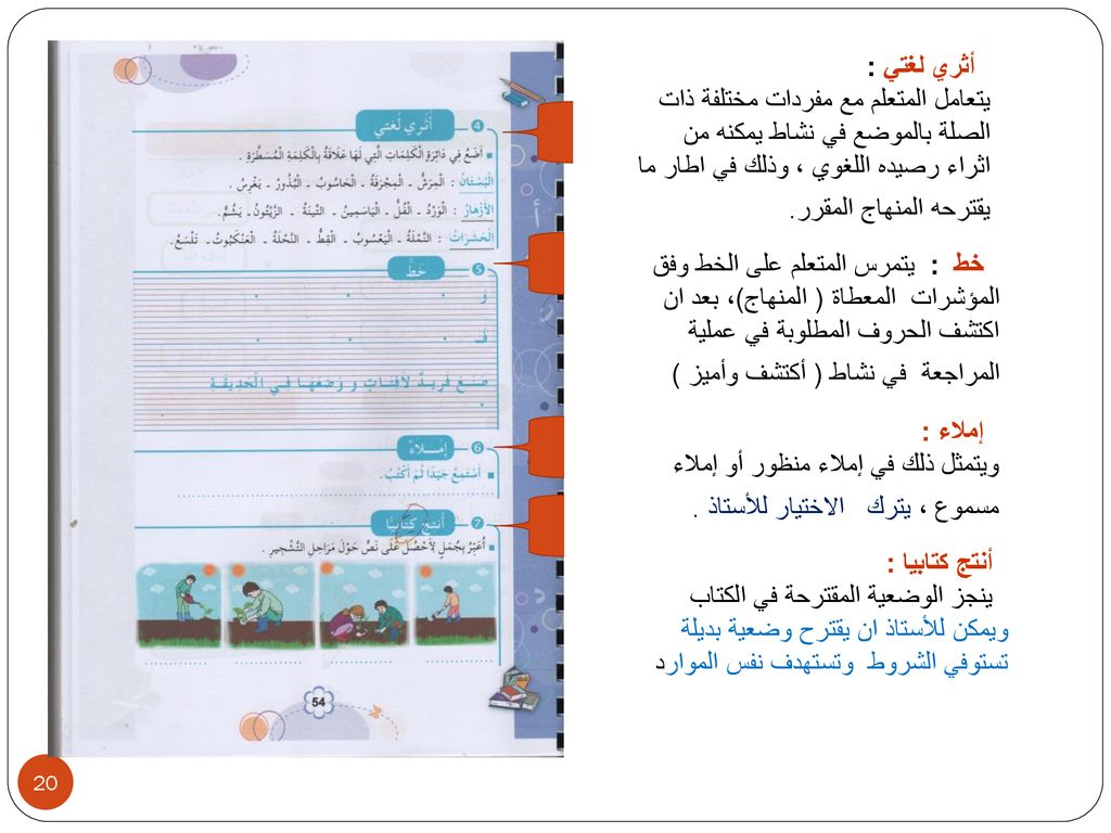 أثري لغتي : يتعامل المتعلم مع مفردات مختلفة ذات الصلة بالموضع في نشاط يمكنه من اثراء رصيده اللغوي ، وذلك في اطار ما يقترحه المنهاج المقرر.