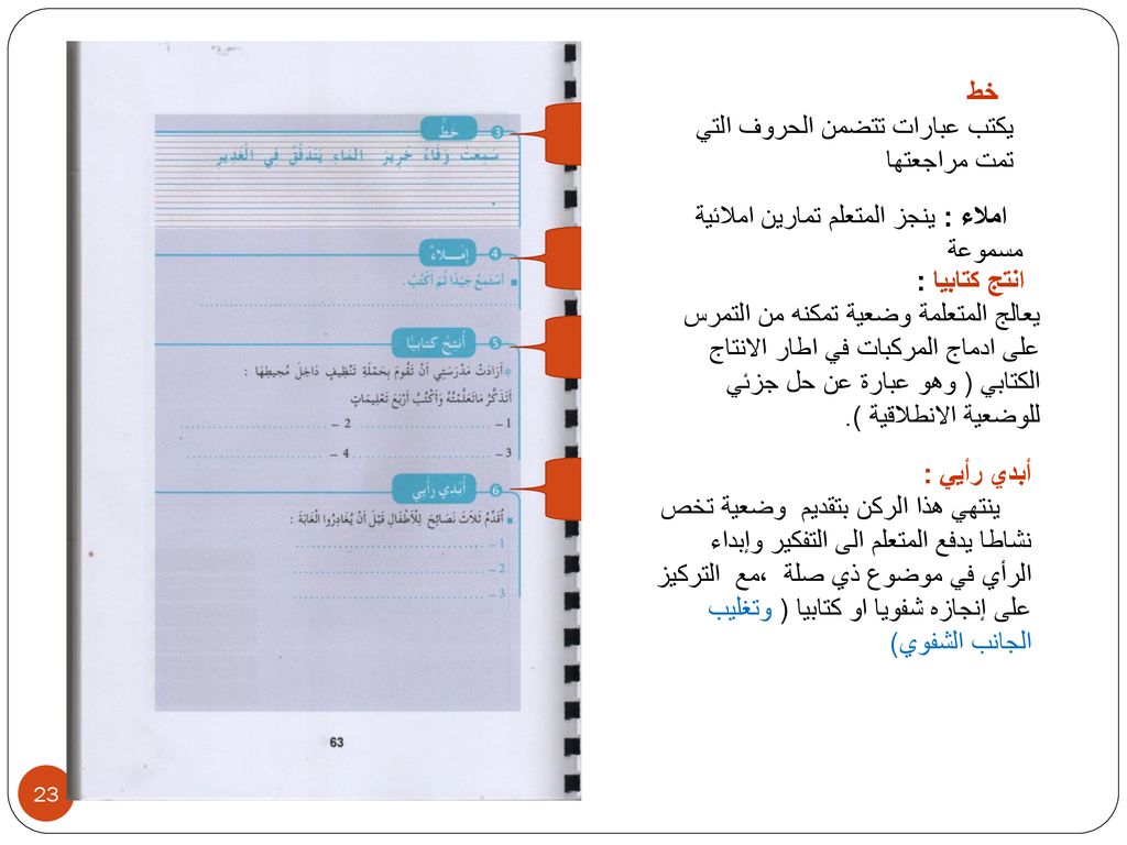 خط يكتب عبارات تتضمن الحروف التي تمت مراجعتها. املاء : ينجز المتعلم تمارين املائية مسموعة. انتج كتابيا :