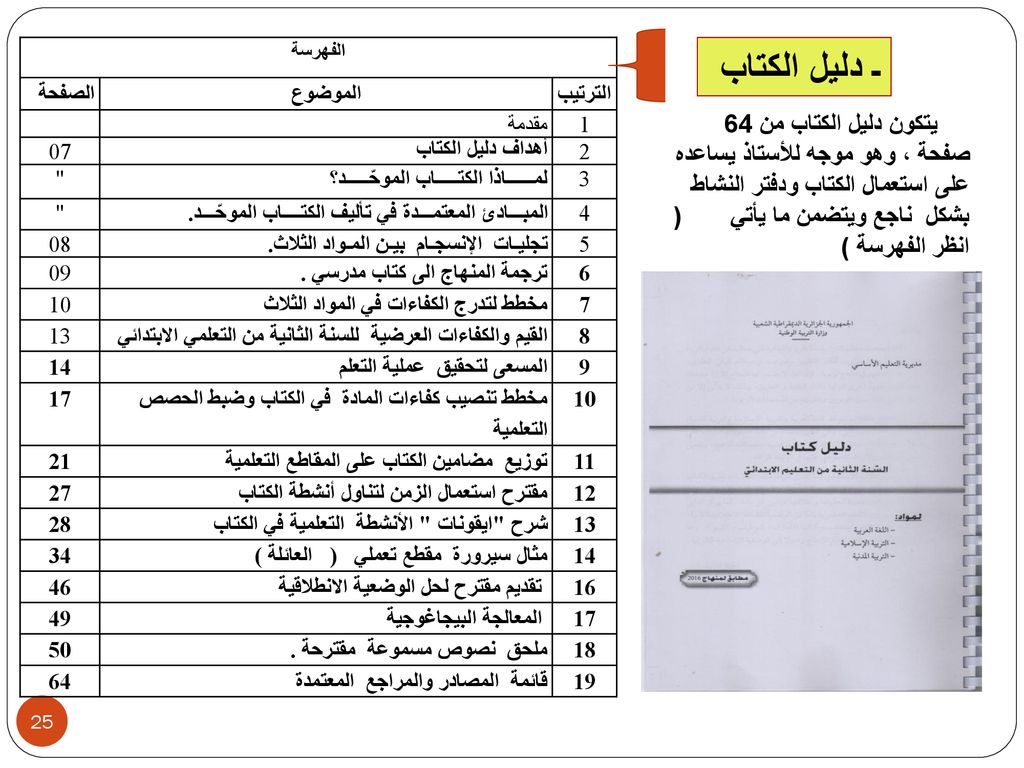 ـ دليل الكتاب الصفحة الموضوع الترتيب مقدمة 1 07 أهداف دليل الكتاب 2