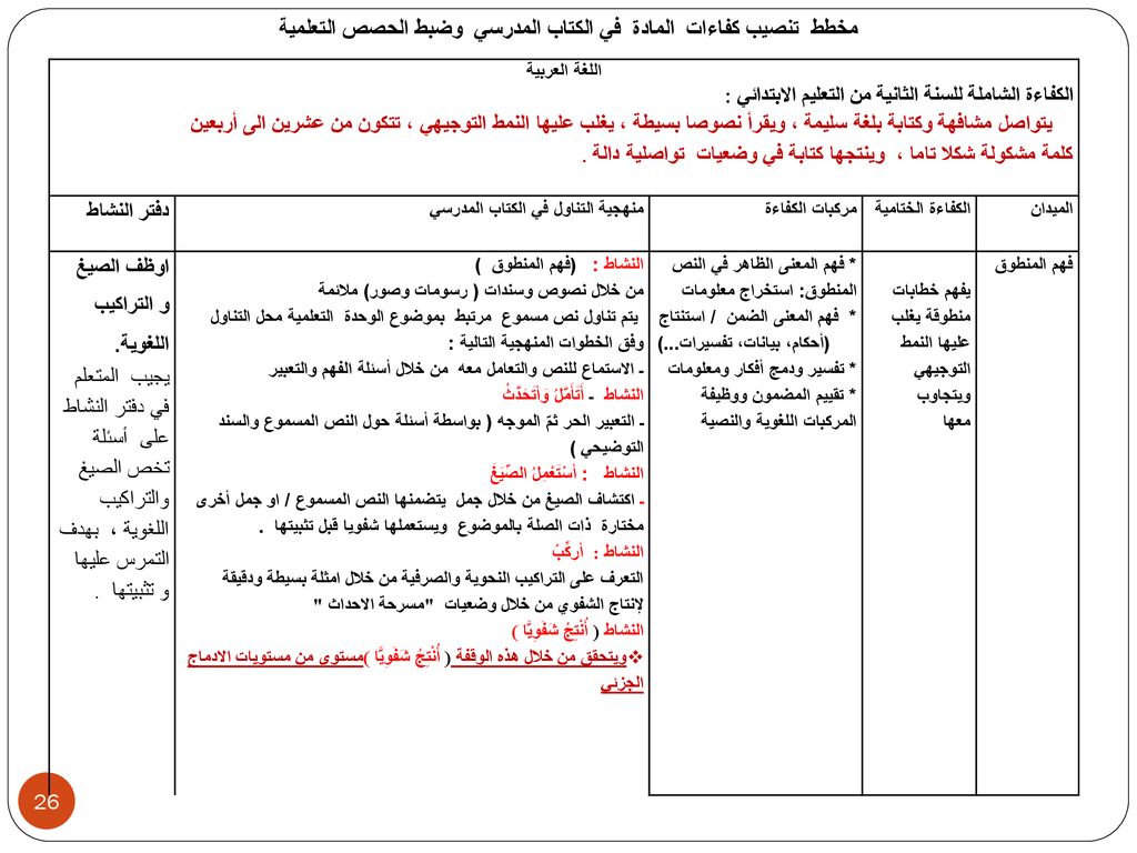 مخطط تنصيب كفاءات المادة في الكتاب المدرسي وضبط الحصص التعلمية
