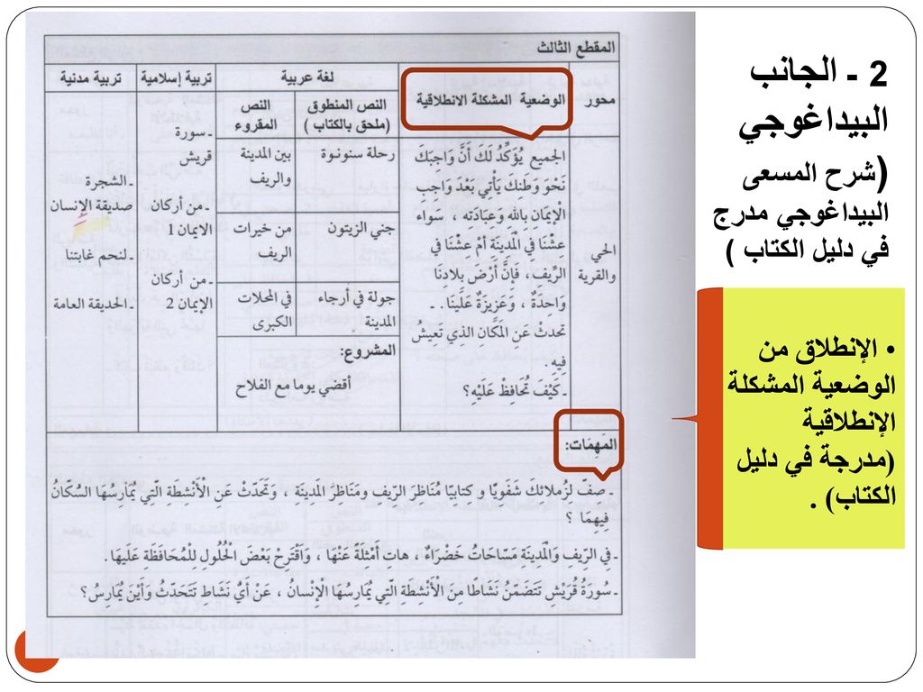 2 ـ الجانب البيداغوجي (شرح المسعى البيداغوجي مدرج في دليل الكتاب )