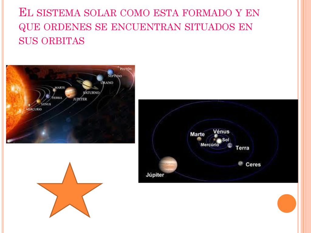El sistema solar como esta formado y en que ordenes se encuentran situados en sus orbitas