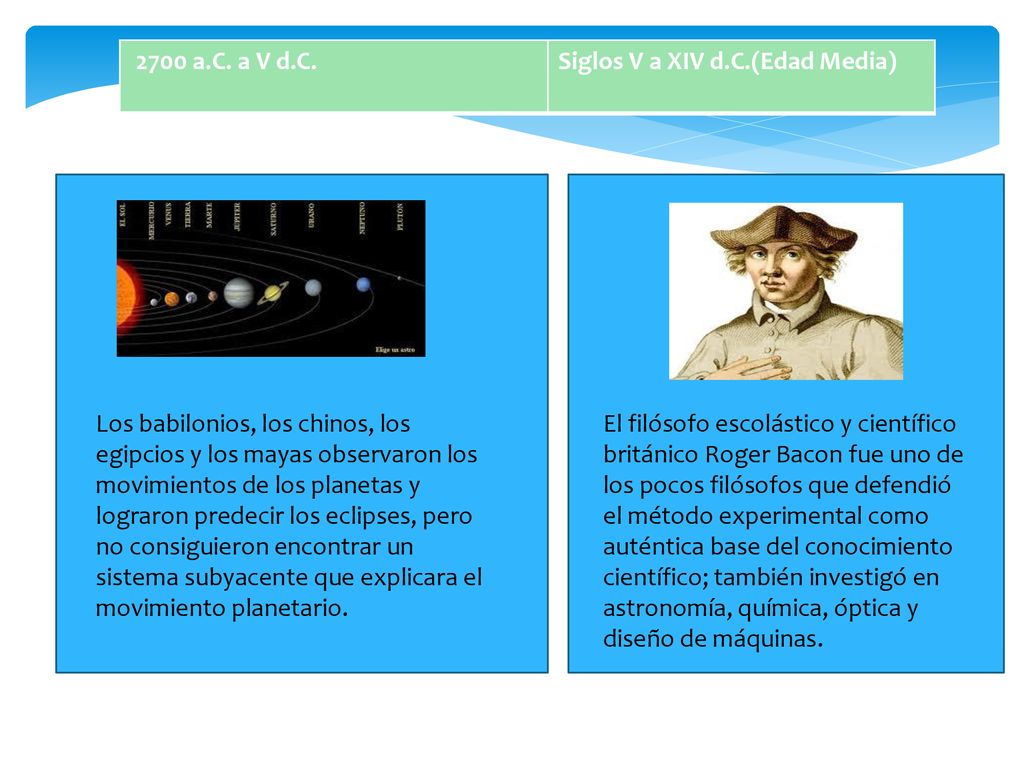 2700 a.C. a V d.C. Siglos V a XIV d.C.(Edad Media)