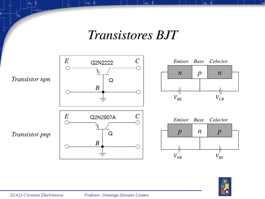 Transistores BJT n p p n E C Transistor npn B E C Transistor pnp B VBE