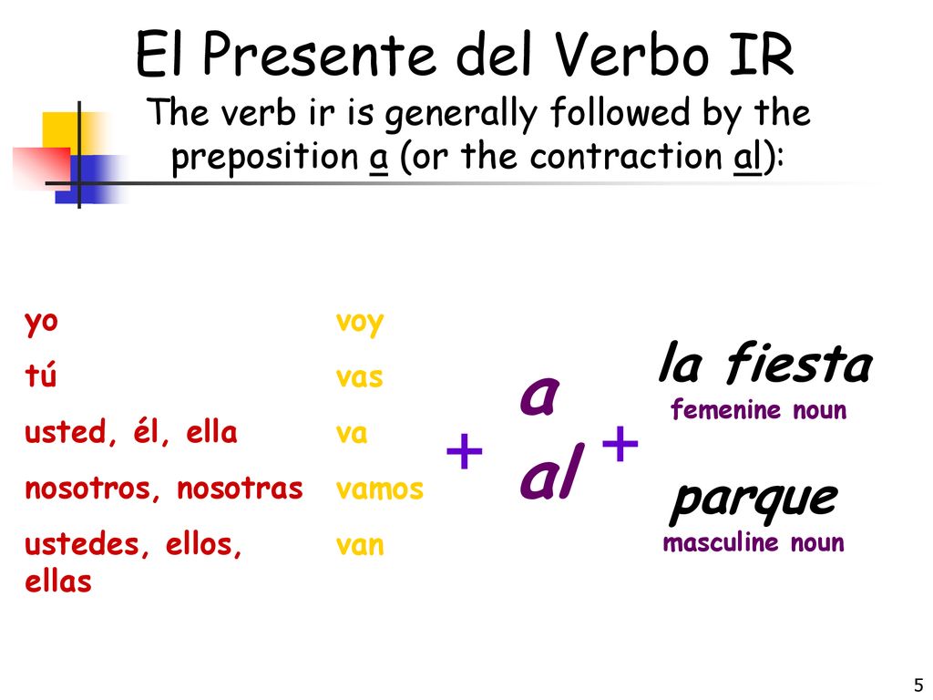 a al + + El Presente del Verbo IR la fiesta parque