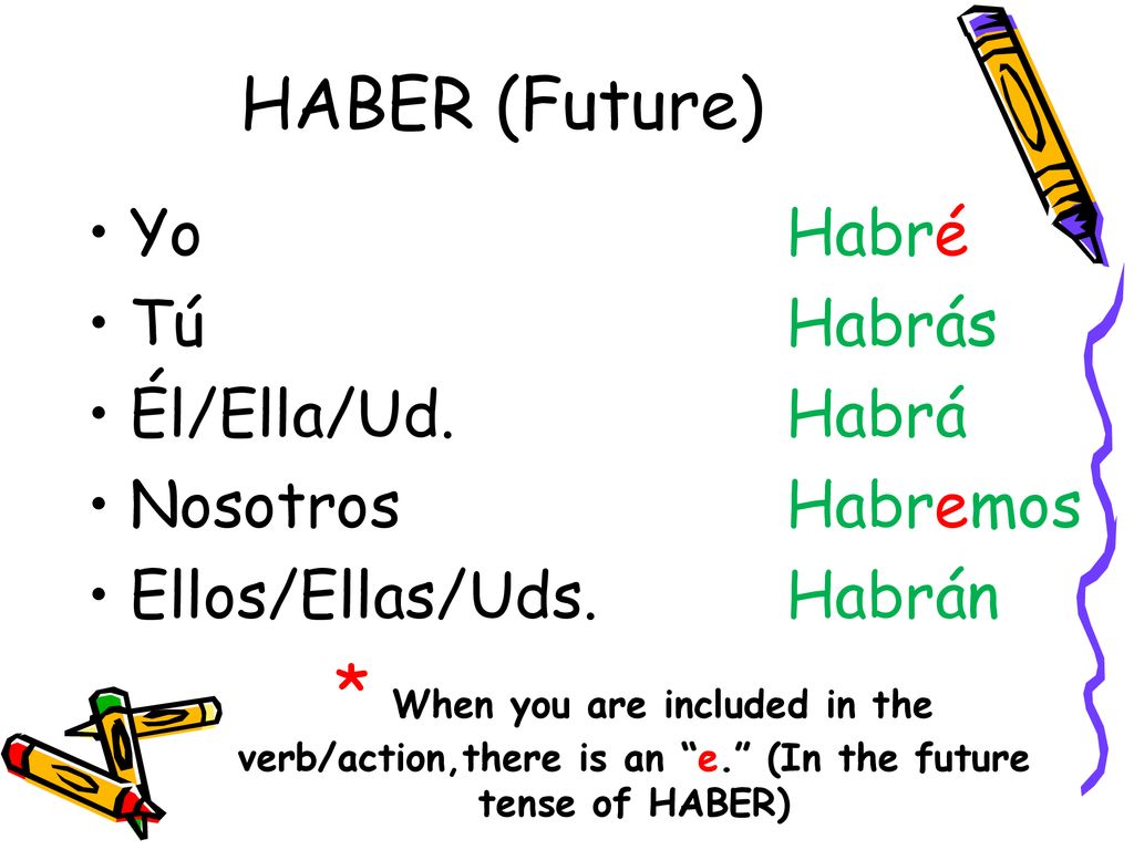 HABER (Future) Yo Habré. Tú Habrás. Él/Ella/Ud. Habrá. Nosotros Habremos. Ellos/Ellas/Uds. Habrán.