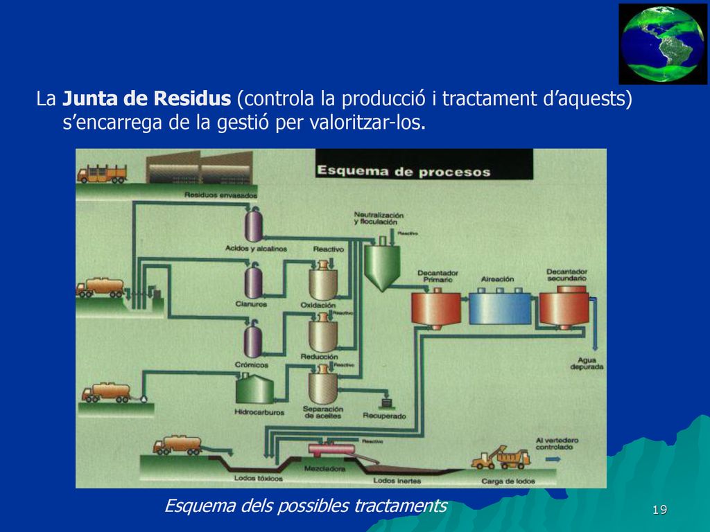 La Junta de Residus (controla la producció i tractament d’aquests) s’encarrega de la gestió per valoritzar-los.